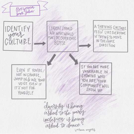 GLS19-Bozoma-Saint-John-Session-1-Illustrative-Summary