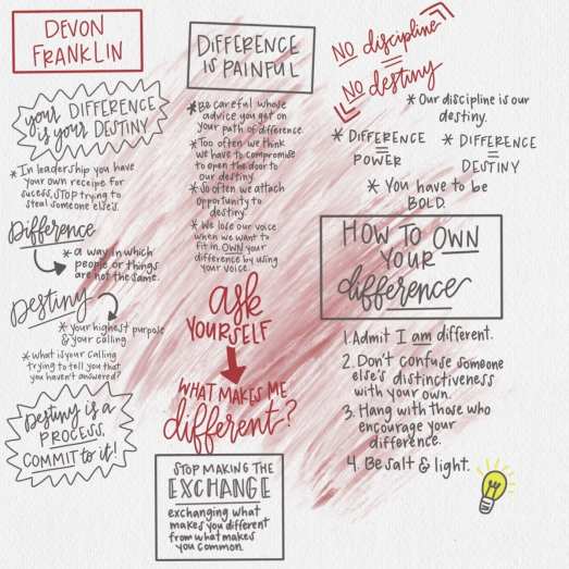 GLS19-DeVon-Franklin-Session-4-Illustrative-Summary
