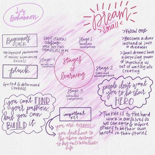 GLS19-Liz-Bohannon-Session-2-Illustrative-Summary